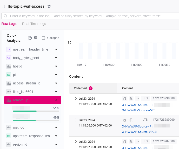 Figure 5 Quickly analysis of access
logs