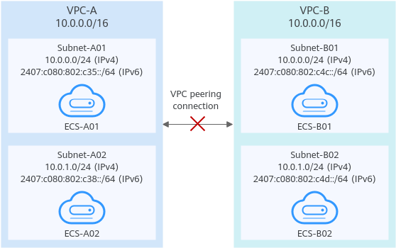 Figure 2 Networking diagram
(IPv6)