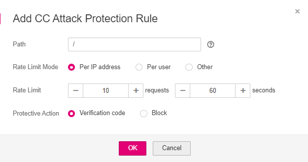 Figure 5 Per IP
address