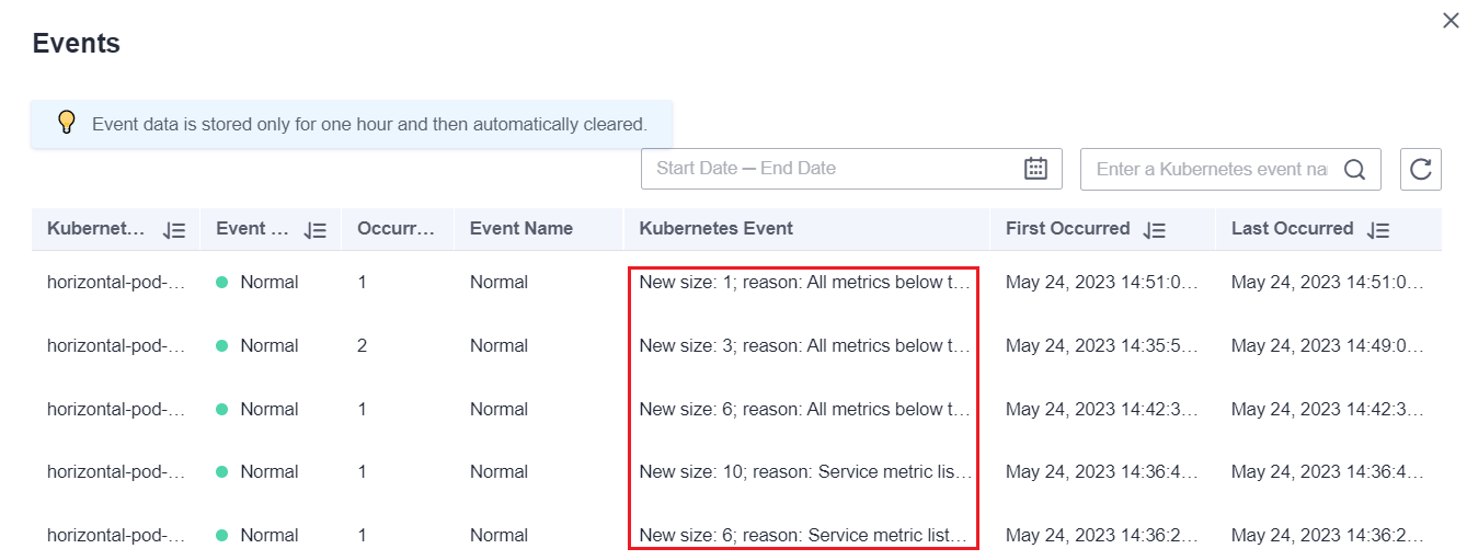 Figure 3 Scaling events