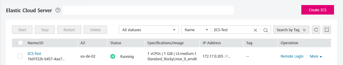 Figure 7 Creating
ECS-Test