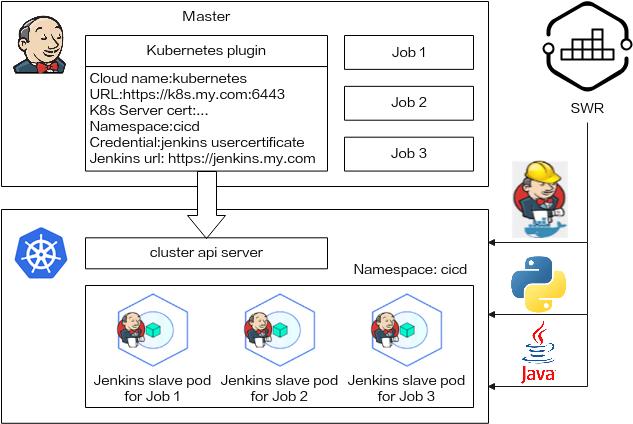 Figure 1 Installing Jenkins onKubernetes